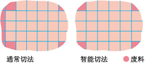 新機型衛生性好